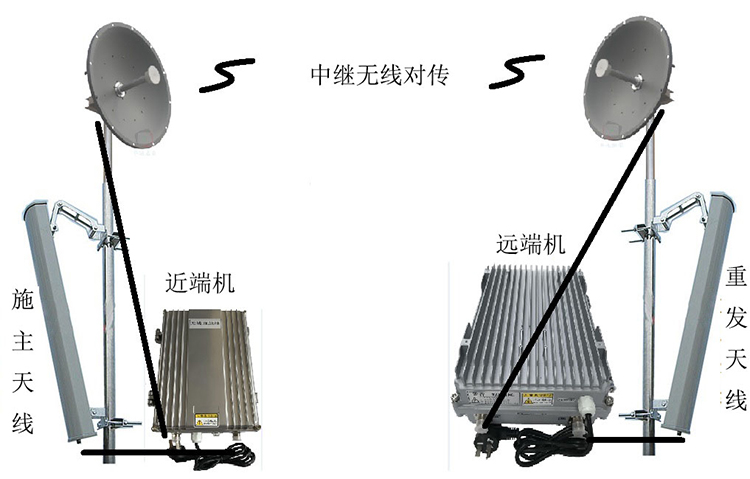邹城智能无线拉远移频中继直放站近端机远端机